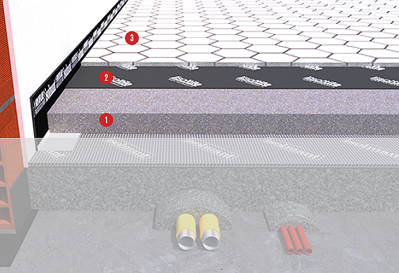 Sistema di posa tradizionale incollata